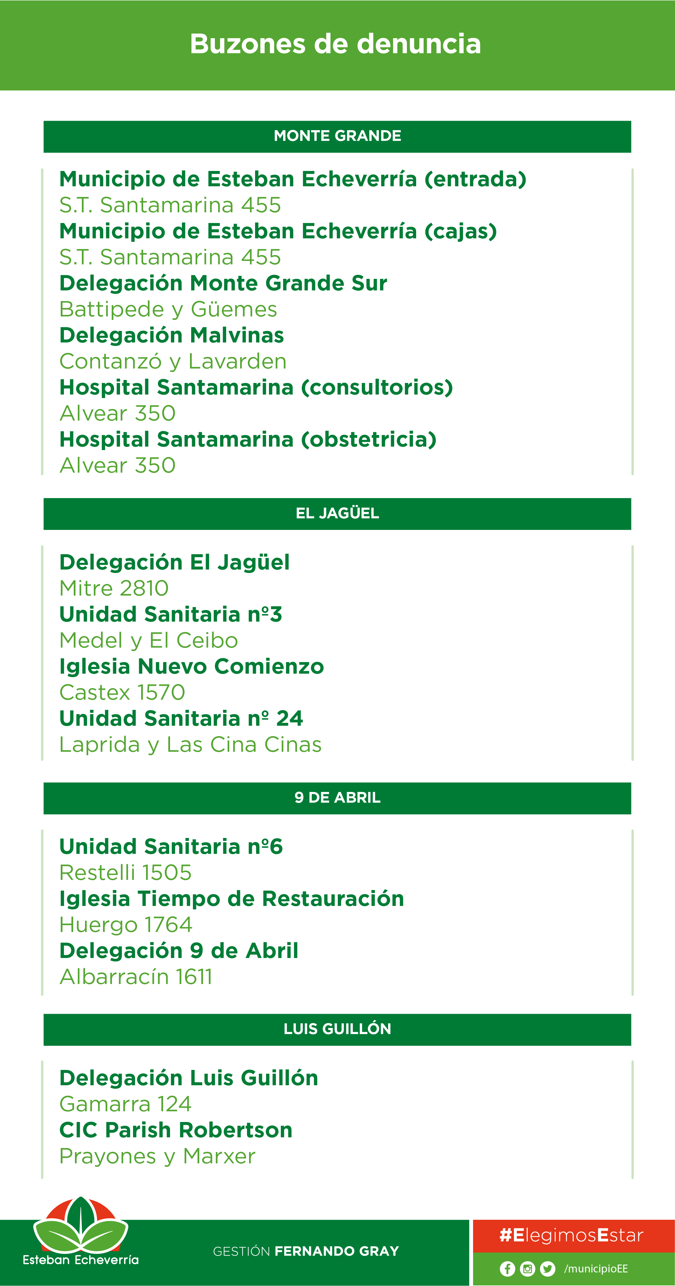 Buzones Ubicaciones