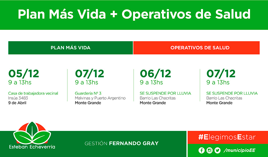 El Municipio de Esteban Echeverría llevará a cabo inscripciones al Plan Más Vida -con entrega de leche en polvo- y operativos de salud, de 9 a 13 hs, en Monte Grande y 9 de Abril.