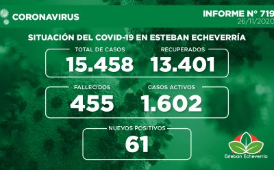 Informe N° 719 | SITUACIÓN DEL COVID-19 EN ESTEBAN ECHEVERRÍA