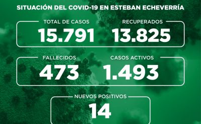 Informe N° 730 | SITUACIÓN DEL COVID-19 EN ESTEBAN ECHEVERRÍA