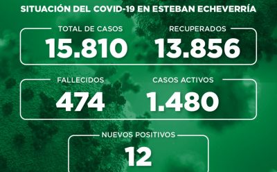 Informe N° 732 | SITUACIÓN DEL COVID-19 EN ESTEBAN ECHEVERRÍA
