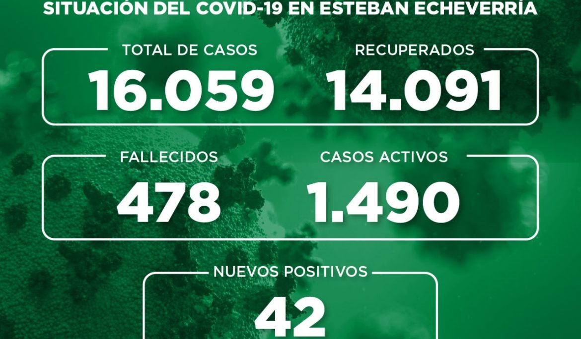 Informe N° 739 | SITUACIÓN DEL COVID-19 EN ESTEBAN ECHEVERRÍA