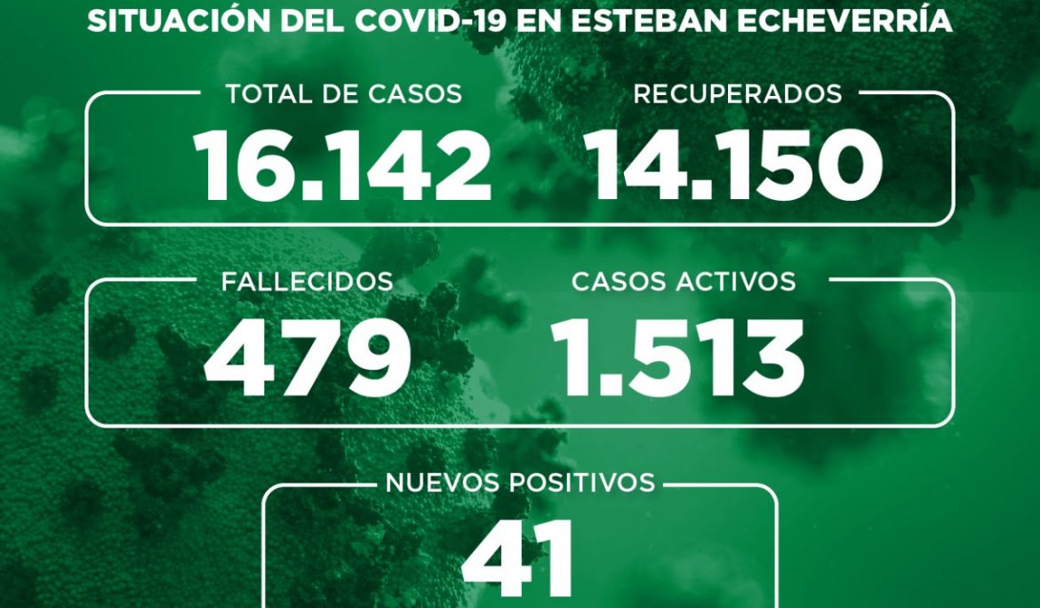 Informe N° 741 | SITUACIÓN DEL COVID-19 EN ESTEBAN ECHEVERRÍA