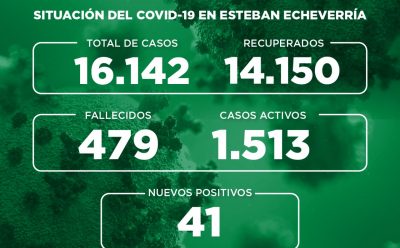 Informe N° 741 | SITUACIÓN DEL COVID-19 EN ESTEBAN ECHEVERRÍA