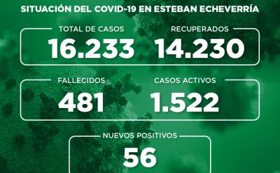 Informe N° 744 | SITUACIÓN DEL COVID-19 EN ESTEBAN ECHEVERRÍA