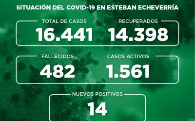 Informe N° 748 | SITUACIÓN DEL COVID-19 EN ESTEBAN ECHEVERRÍA