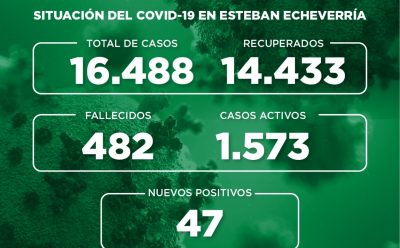 Informe N° 749 | SITUACIÓN DEL COVID-19 EN ESTEBAN ECHEVERRÍA