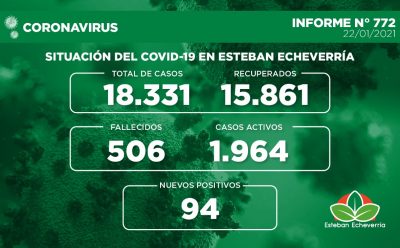 Informe N° 772 | SITUACIÓN DEL COVID-19 EN ESTEBAN ECHEVERRÍA