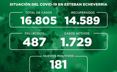 Informe N° 753 | SITUACIÓN DEL COVID-19 EN ESTEBAN ECHEVERRÍA