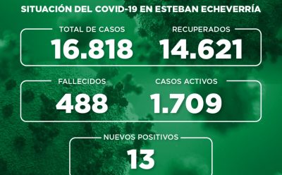 Informe N° 754 | SITUACIÓN DEL COVID-19 EN ESTEBAN ECHEVERRÍA