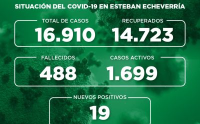 Informe N° 756 | SITUACIÓN DEL COVID-19 EN ESTEBAN ECHEVERRÍA