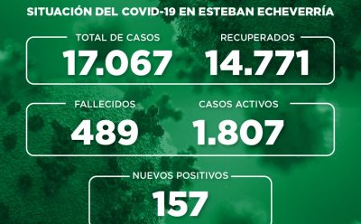 Informe N° 757 | SITUACIÓN DEL COVID-19 EN ESTEBAN ECHEVERRÍA