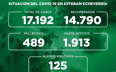 Informe N° 758 | SITUACIÓN DEL COVID-19 EN ESTEBAN ECHEVERRÍA