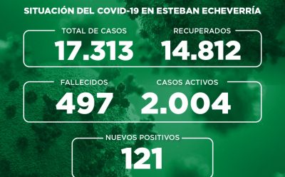 Informe N° 759 | SITUACIÓN DEL COVID-19 EN ESTEBAN ECHEVERRÍA