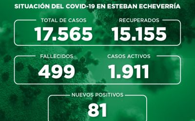 Informe N° 763 | SITUACIÓN DEL COVID-19 EN ESTEBAN ECHEVERRÍA