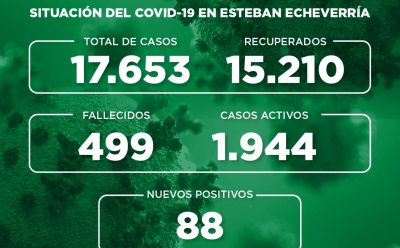 Informe N° 764 | SITUACIÓN DEL COVID-19 EN ESTEBAN ECHEVERRÍA