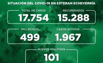 Informe N° 765 | SITUACIÓN DEL COVID-19 EN ESTEBAN ECHEVERRÍA