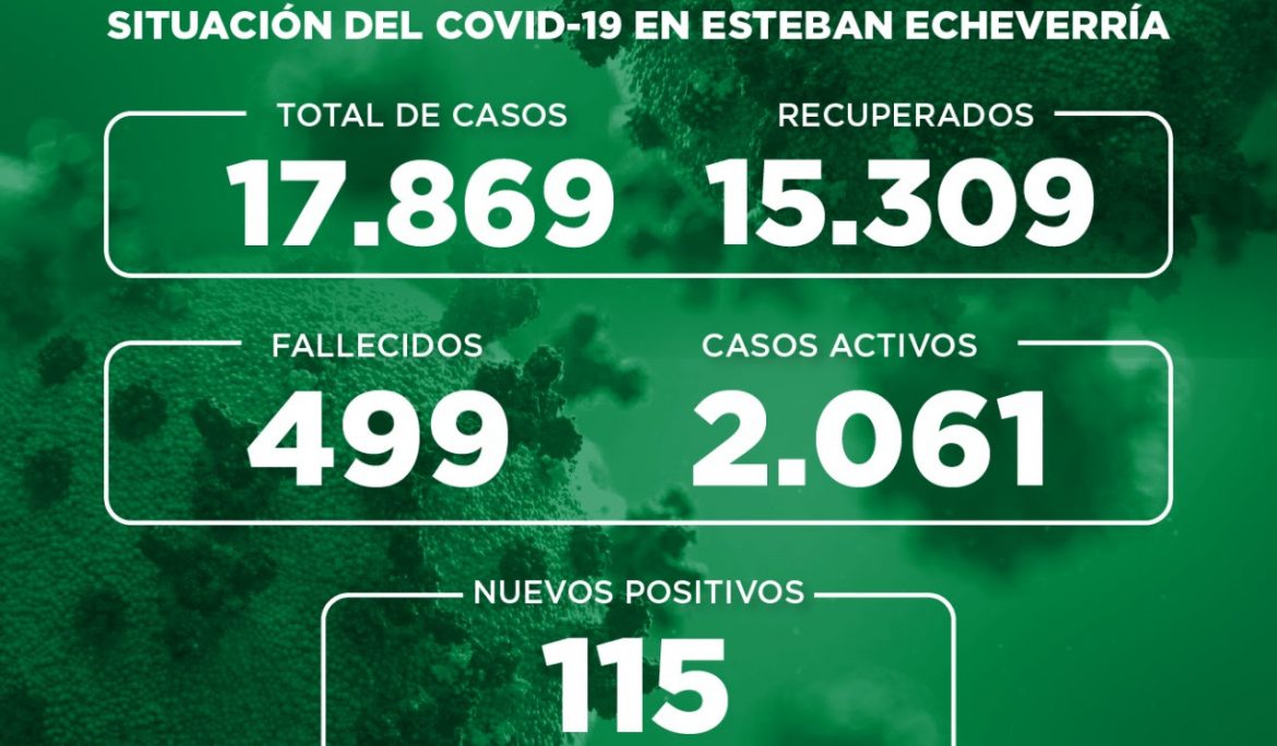 Informe N° 766 | SITUACIÓN DEL COVID-19 EN ESTEBAN ECHEVERRÍA