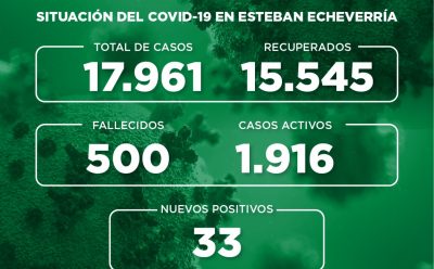 Informe N° 768 | SITUACIÓN DEL COVID-19 EN ESTEBAN ECHEVERRÍA