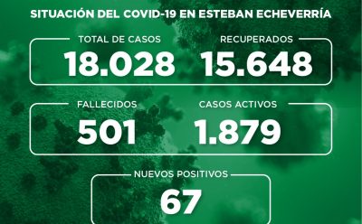 Informe N° 769 | SITUACIÓN DEL COVID-19 EN ESTEBAN ECHEVERRÍA