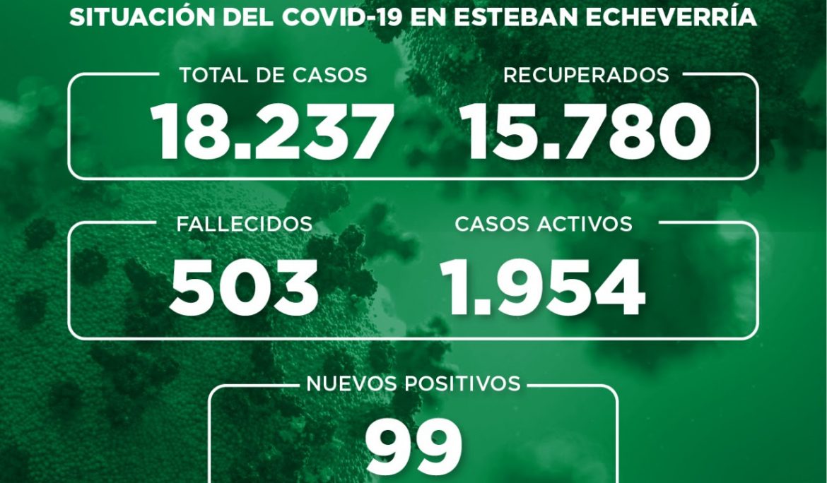 Informe N° 771 | SITUACIÓN DEL COVID-19 EN ESTEBAN ECHEVERRÍA