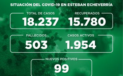 Informe N° 771 | SITUACIÓN DEL COVID-19 EN ESTEBAN ECHEVERRÍA