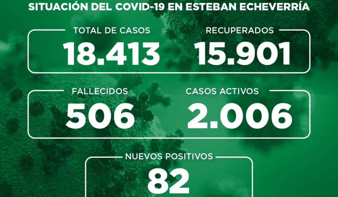 Informe N° 773 | SITUACIÓN DEL COVID-19 EN ESTEBAN ECHEVERRÍA