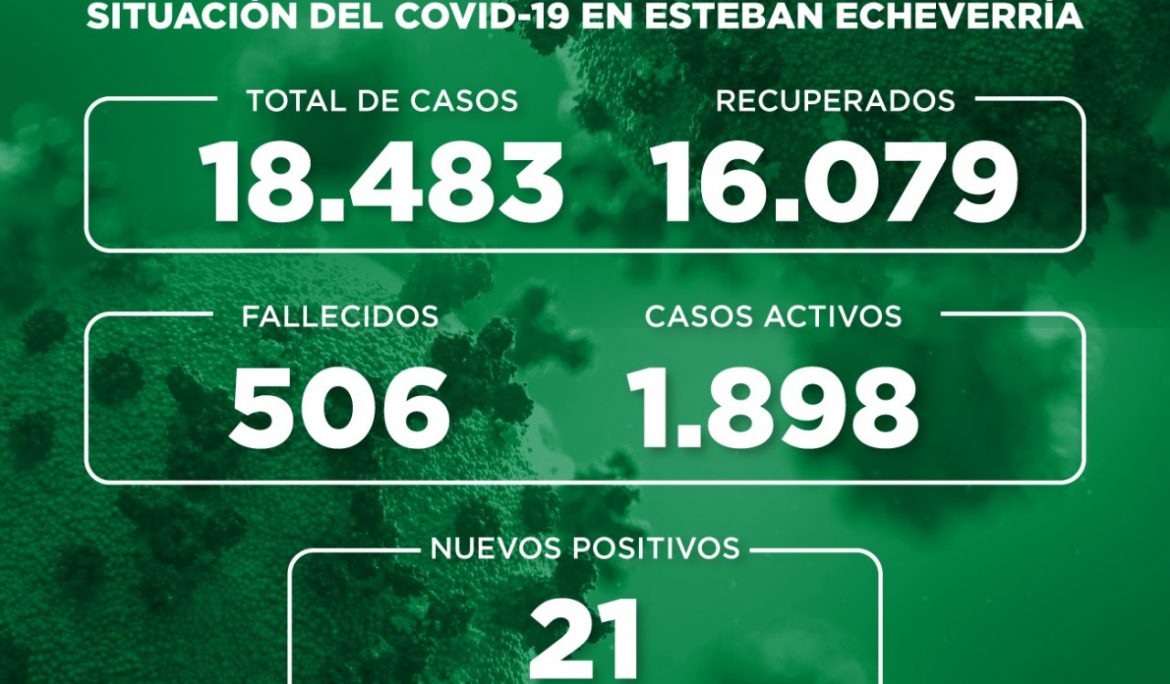 Informe N° 775| SITUACIÓN DEL COVID-19 EN ESTEBAN ECHEVERRÍA