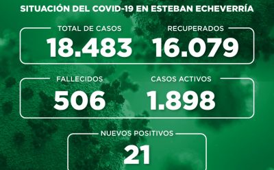 Informe N° 775| SITUACIÓN DEL COVID-19 EN ESTEBAN ECHEVERRÍA