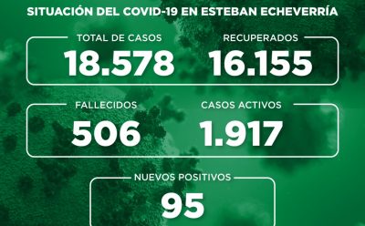 Informe N° 776| SITUACIÓN DEL COVID-19 EN ESTEBAN ECHEVERRÍA
