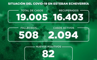 Informe N° 780 | SITUACIÓN DEL COVID-19 EN ESTEBAN ECHEVERRÍA