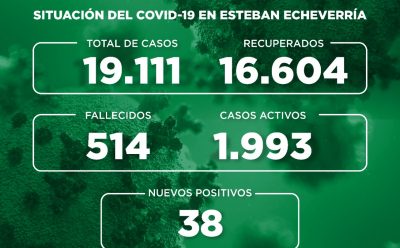 Informe N° 782 | SITUACIÓN DEL COVID-19 EN ESTEBAN ECHEVERRÍA