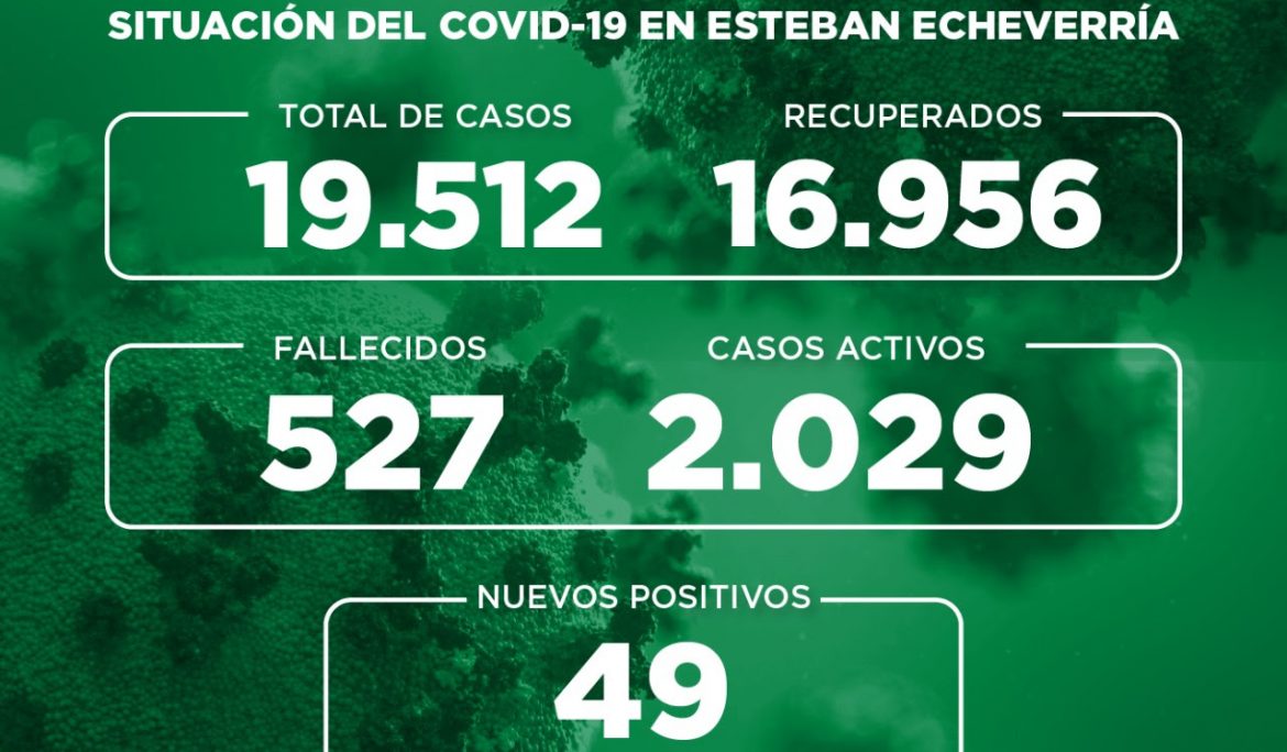 Informe N° 788 | SITUACIÓN DEL COVID-19 EN ESTEBAN ECHEVERRÍA