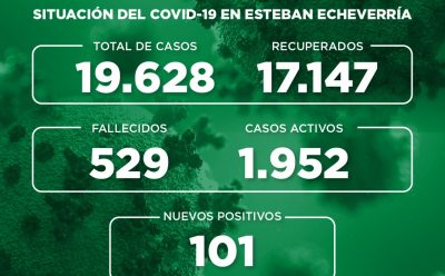 Informe N° 790 | SITUACIÓN DEL COVID-19 EN ESTEBAN ECHEVERRÍA
