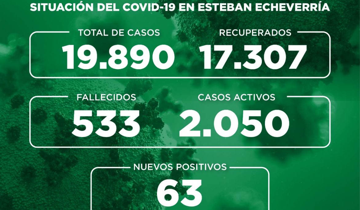 Informe N° 794 | SITUACIÓN DEL COVID-19 EN ESTEBAN ECHEVERRÍA