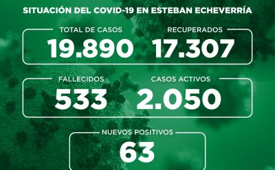 Informe N° 794 | SITUACIÓN DEL COVID-19 EN ESTEBAN ECHEVERRÍA