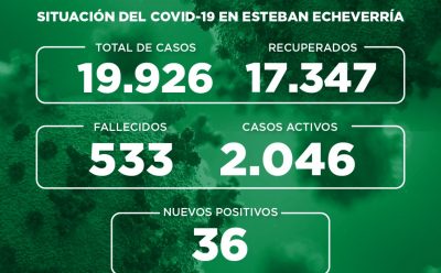 Informe N° 795 | SITUACIÓN DEL COVID-19 EN ESTEBAN ECHEVERRÍA