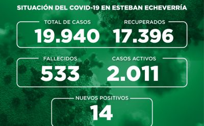 Informe N° 796 | SITUACIÓN DEL COVID-19 EN ESTEBAN ECHEVERRÍA