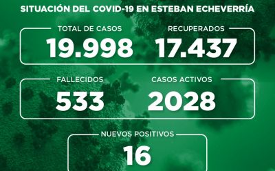 Informe N° 798 | SITUACIÓN DEL COVID-19 EN ESTEBAN ECHEVERRÍA