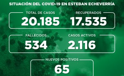 Informe N° 800 | SITUACIÓN DEL COVID-19 EN ESTEBAN ECHEVERRÍA