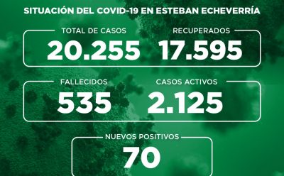 Informe N° 801 | SITUACIÓN DEL COVID-19 EN ESTEBAN ECHEVERRÍA