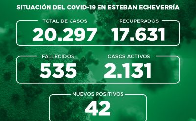 Informe N° 802 | SITUACIÓN DEL COVID-19 EN ESTEBAN ECHEVERRÍA