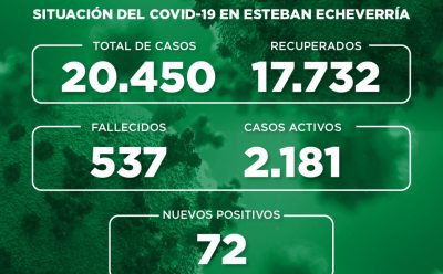 Informe N° 805 | SITUACIÓN DEL COVID-19 EN ESTEBAN ECHEVERRÍA