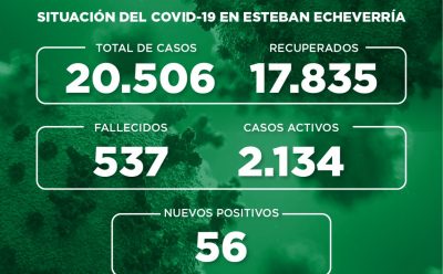 Informe N° 806 | SITUACIÓN DEL COVID-19 EN ESTEBAN ECHEVERRÍA