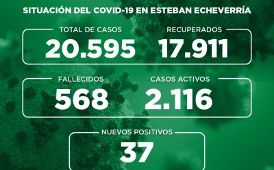 Informe N° 808 | SITUACIÓN DEL COVID-19 EN ESTEBAN ECHEVERRÍA