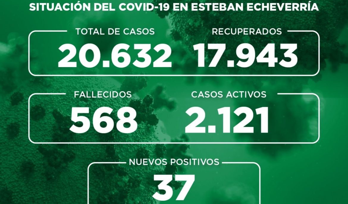 Informe N° 809 | SITUACIÓN DEL COVID-19 EN ESTEBAN ECHEVERRÍA