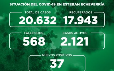 Informe N° 809 | SITUACIÓN DEL COVID-19 EN ESTEBAN ECHEVERRÍA