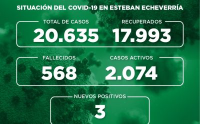 Informe N° 810 | SITUACIÓN DEL COVID-19 EN ESTEBAN ECHEVERRÍA