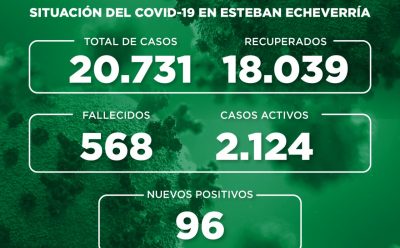 Informe N° 811 | SITUACIÓN DEL COVID-19 EN ESTEBAN ECHEVERRÍA