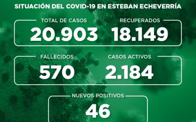 Informe N° 814 | SITUACIÓN DEL COVID-19 EN ESTEBAN ECHEVERRÍA